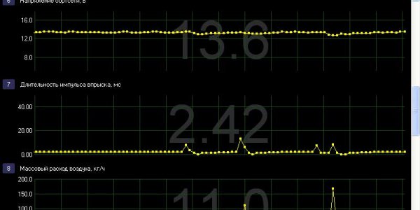 Диагностика