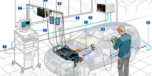 Диагностика